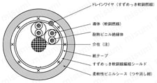 NAKVVSB 100V未満 シールド付:関連画像