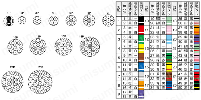 NAKVVSB 100V未満 シールド付:関連画像