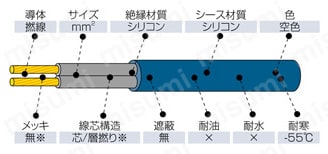 NA3SC2 180℃耐熱シリコン　主な仕様