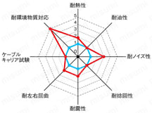 NA3GH UL規格 横巻きシールドセンサー用:関連画像