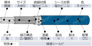 NA3GH UL規格 横巻きシールドセンサー用:関連画像