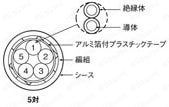 NA28WSB UL　300V　二重シールド:関連画像