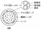 NASWS UL 各対三重シールド　アルミ箔テープ:関連画像