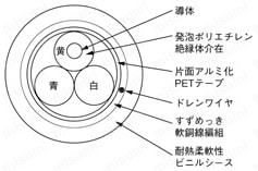 NACC UL規格　CC-Link:関連画像