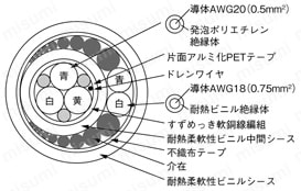 NACC UL規格　CC-Link:関連画像