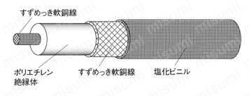 可動用同軸ケーブル　50/75Ω:関連画像