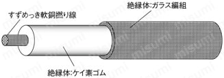 600V LKGB シリコーンゴム/ガラス編組電線 | 福電 | MISUMI(ミスミ) 600V LKGB シリコーンゴム/ガラス編組電線 | 福電 | MISUMI(ミスミ)