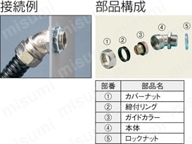金属製コンジット コネクタ（45度アングル）:関連画像
