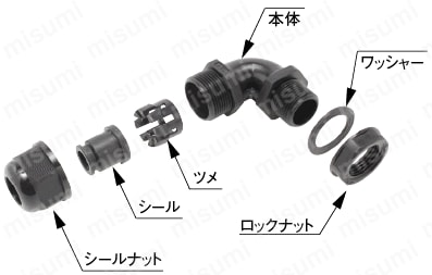 ケーブルグランド用90度アングルコネクタ：一体型分解写真