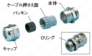 ケーブルグランド（金属製）：分解写真