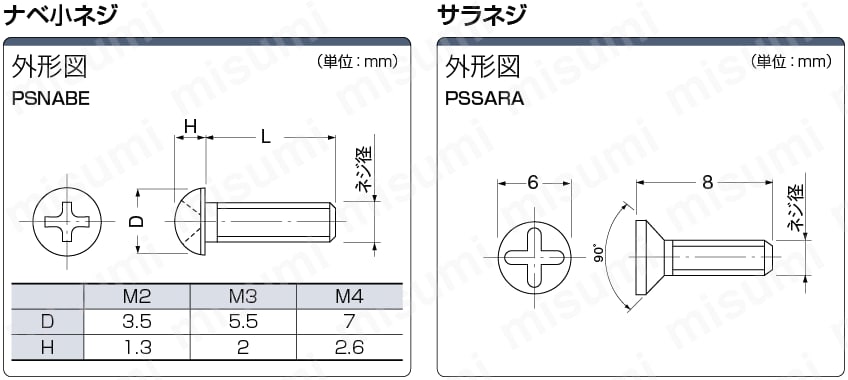 ポリフェニレンサルファイド製ネジ:関連画像