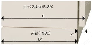 フリーサイズ架台 FSCBシリーズ:関連画像