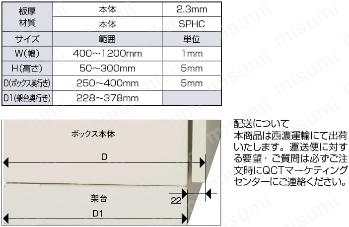 フリーサイズ架台 FTCBシリーズ:関連画像
