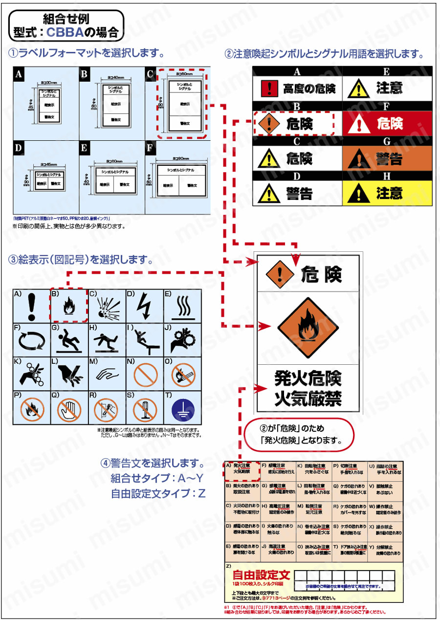 組み合わせ自由自在PLラベル:組み合わせ自由自在PLラベル型式指定方法