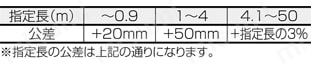 薄型圧接アングルタイプ:関連画像