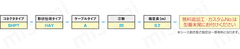 IEEE1284ハーフピッチ（MDR）コネクタ付ケーブル EMI対策アングル (3M