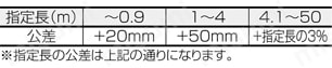 EMI対策アングルタイプ:関連画像