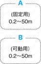 安川電機 ∑Ⅴシリーズ用 主回路ケーブル:関連画像