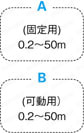 安川電機 ∑Ⅴシリーズ用 主回路ケーブル:関連画像