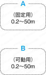 オムロン OMNUC Wシリーズ用 動力ケーブル:関連画像
