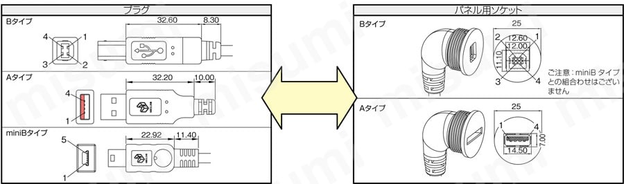 パネル取付けUSBケーブル:関連画像