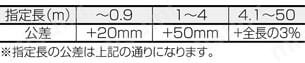 高EMI対策 組立型ディスプレイケーブル:関連画像