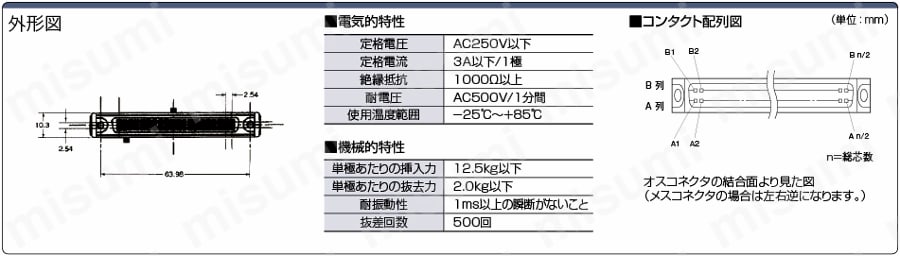 FCNコネクタ ハンダ型メスコネクタ:関連画像