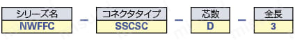 自由長FA用光ファイバー:関連画像