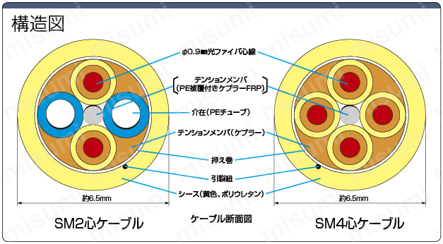 自由長ＦＡ用光ファイバー:関連画像