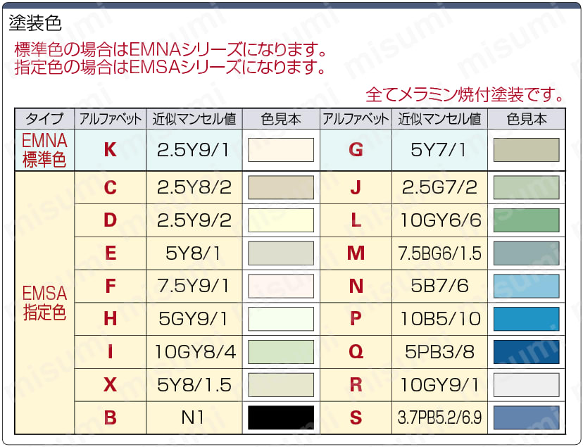 フリーサイズノイズ対策ボックス ハンドルタイプ EMNA EMSA:関連画像