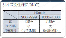 フリーサイズノイズ対策ボックス ハンドルタイプ EMNA EMSA:関連画像