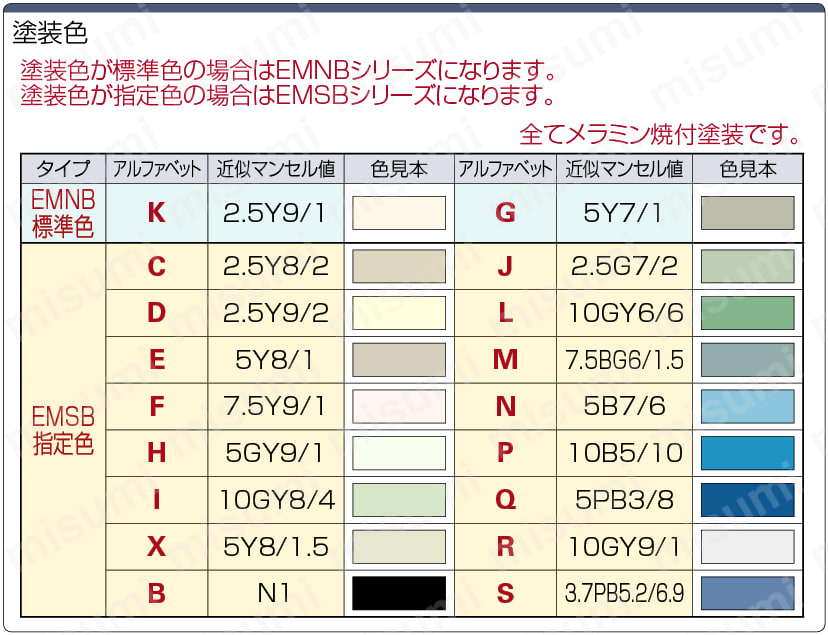 型番 | 鉄製 フリーサイズ 制御ボックス パチン錠 ノイズ対策 EMNB