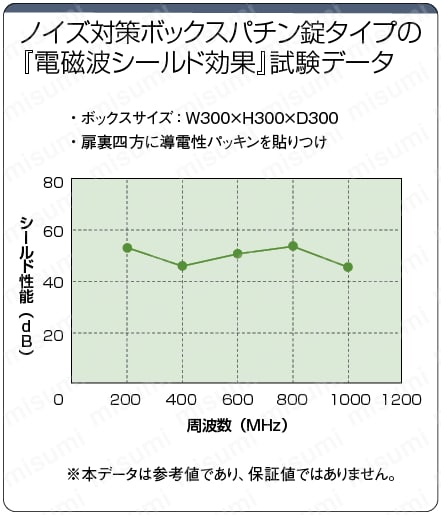 型番 | 鉄製 フリーサイズ 制御ボックス パチン錠 ノイズ対策 EMNB