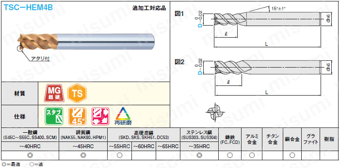 ＴＳＣシリーズ超硬多機能スクエアエンドミル　４枚刃・４５°ネジレ／スタブタイプ:関連画像