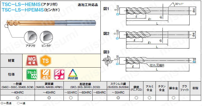TSCシリーズ超硬多機能スクエアエンドミル 4枚刃/45゜ネジレ/ロング