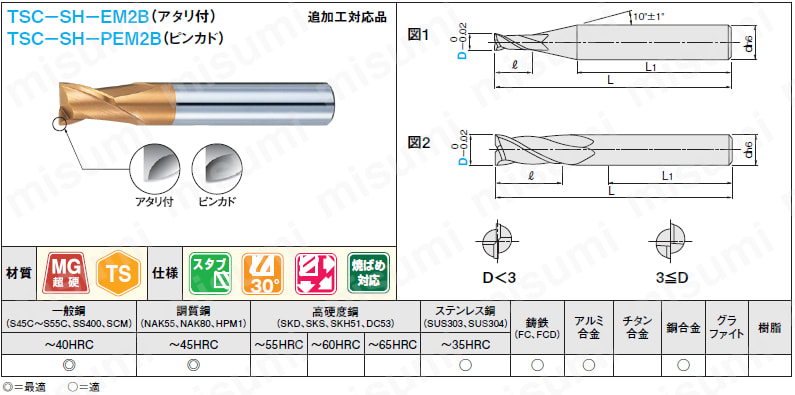 ＴＳＣシリーズ超硬スクエアエンドミル　焼ばめ用・２枚刃／刃長１Ｄ（スタブ）タイプ:関連画像