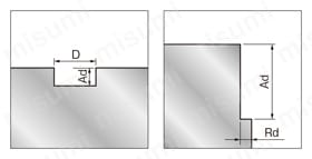 TSCシリーズ超硬スクエアエンドミル 2枚刃/刃長2D（ショート）タイプ 推奨切削条件