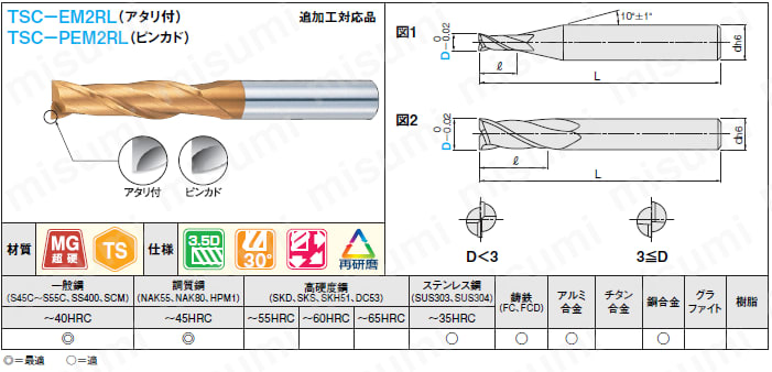 ＴＳＣシリーズ超硬スクエアエンドミル　２枚刃／刃長３．５Ｄタイプ:関連画像