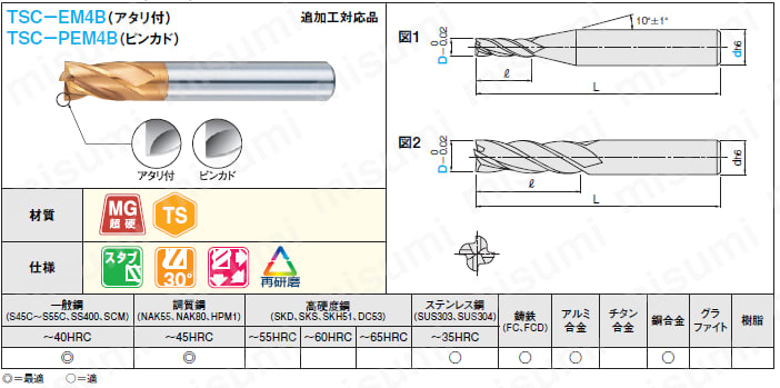ＴＳＣシリーズ超硬スクエアエンドミル　４枚刃／刃長１．５Ｄ（スタブ）タイプ:関連画像