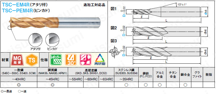 TSCシリーズ超硬スクエアエンドミル 4枚刃/刃長3D（レギュラー）タイプ
