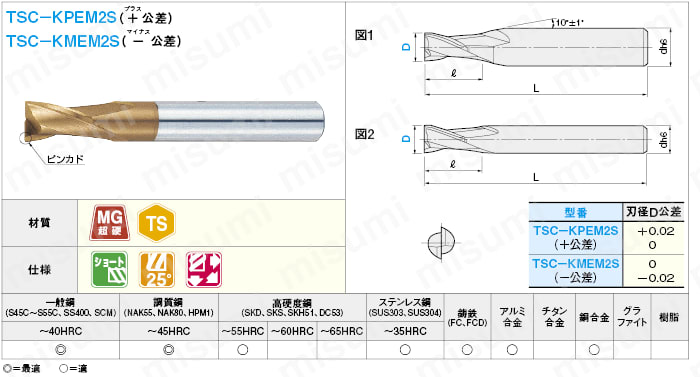 TSCシリーズ超硬スクエアエンドミル キー溝加工用/2枚刃 