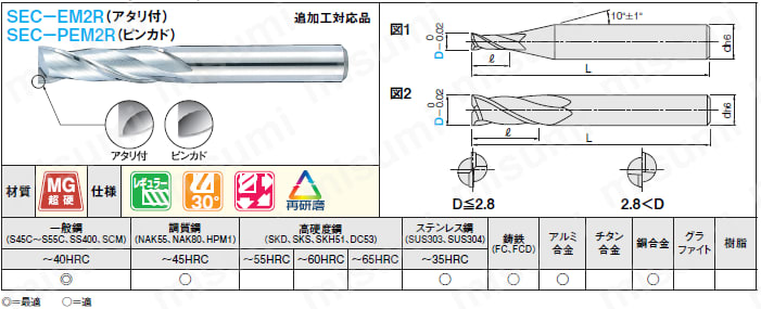 SEC-EM2R2.81 | 超硬スクエアエンドミル 2枚刃/刃長3D（レギュラー）タイプ | ミスミ | MISUMI(ミスミ)