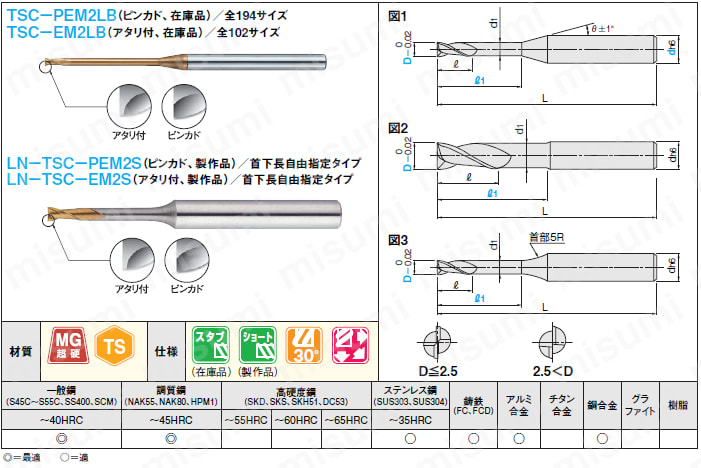 3ページ目)型番 | TSCシリーズ超硬ロングネックスクエアエンドミル 2枚刃/ロングネックタイプ | ミスミ | MISUMI(ミスミ)