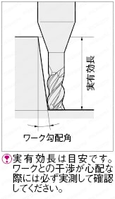 ＴＳＣシリーズ超硬ロングネックスクエアエンドミル　３枚刃・４５°ネジレ／ロングネックタイプ:関連画像