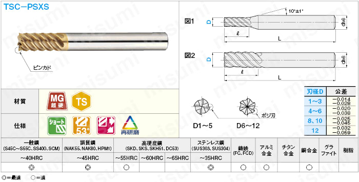 ＴＳＣシリーズ超硬ハイヘリカルエンドミル　多刃・５３゜ネジレ／ショートタイプ:関連画像