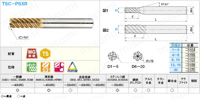 ＴＳＣシリーズ超硬ハイヘリカルエンドミル　多刃・５３゜ネジレ／レギュラータイプ:関連画像