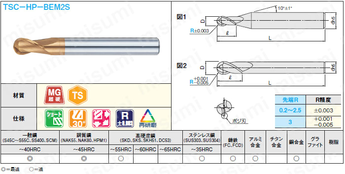 ＴＳＣシリーズ超硬ボールエンドミル　（Ｒ精度±３цｍ）:関連画像