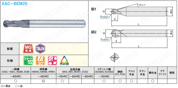 XAC-BEM2S3 | XACシリーズ超硬ボールエンドミル 2枚刃/ショートタイプ | ミスミ | MISUMI(ミスミ)