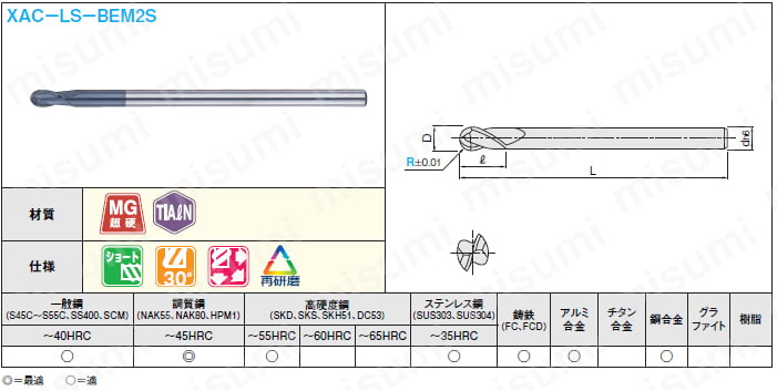 XACシリーズ超硬ボールエンドミル 2枚刃/ショート/ロングシャンク 