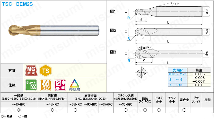 TSCシリーズ超硬ボールエンドミル 2枚刃/ショートタイプ | ミスミ | MISUMI(ミスミ)